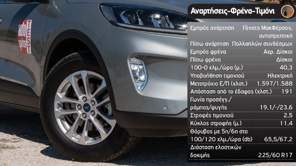 Δοκιμή: Ford Kuga diesel