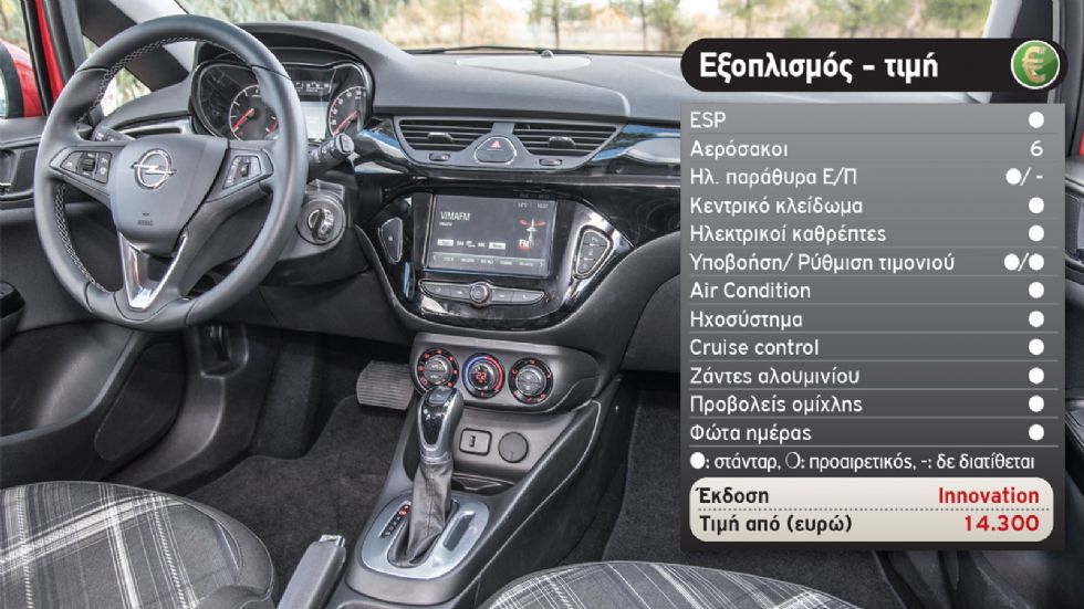 Test: Opel Corsa Innovation