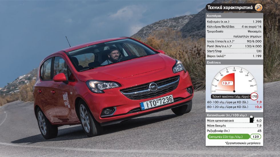 Test: Opel Corsa Innovation