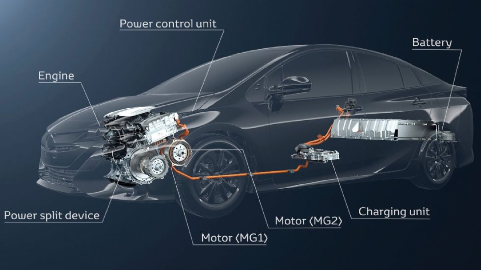 Το υβριδικό σύστημα κίνησης του Toyota Prius Plug-In περιλαμβάνει πολλές τεχνολογικές καινοτομίες.