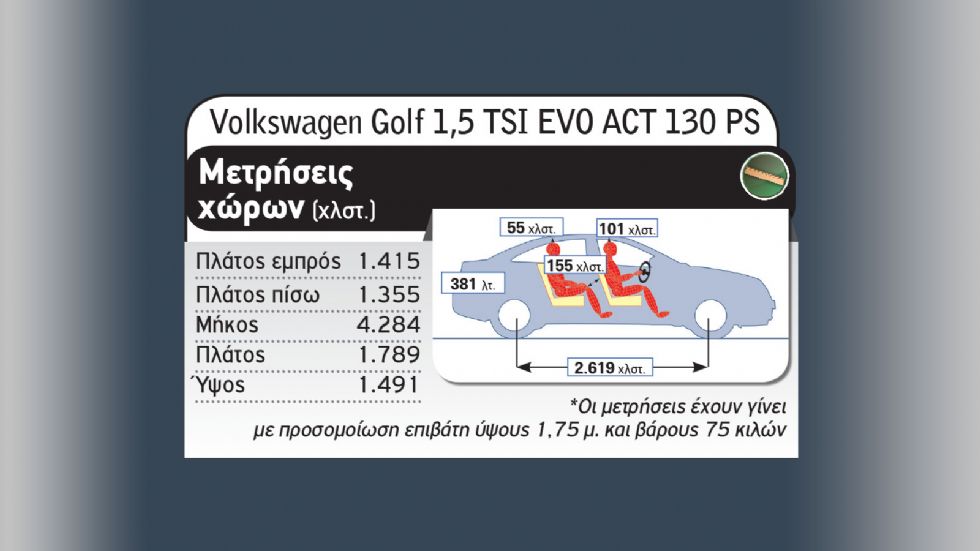 Hyundai i30 Vs Volkswagen Golf