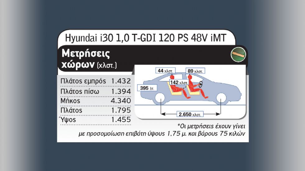 Hyundai i30 Vs Volkswagen Golf