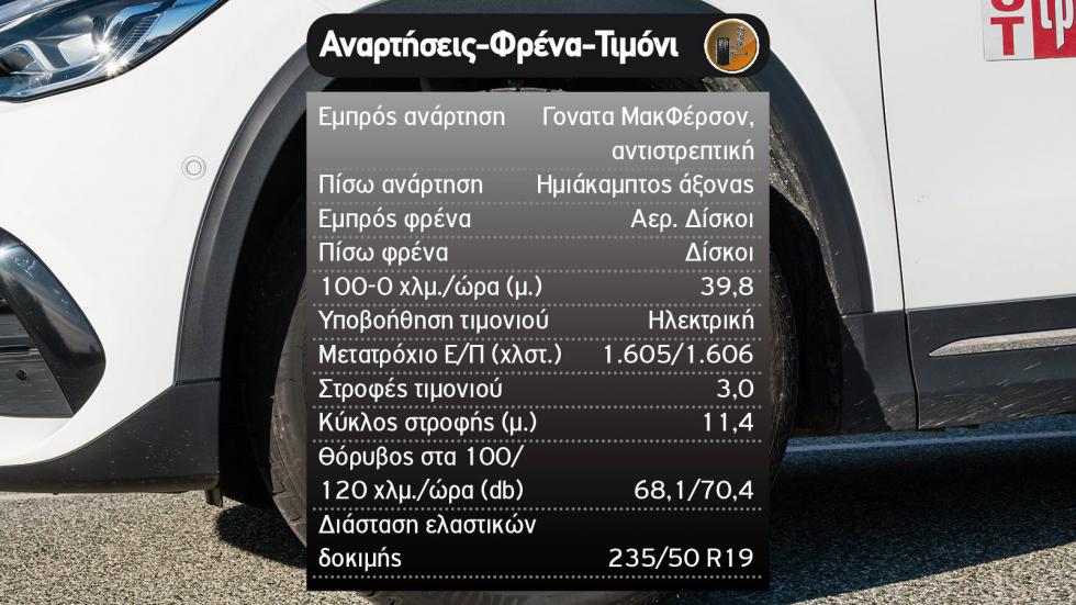 Δοκιμή: Mercedes GLA PHEV