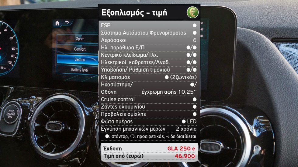 Δοκιμή: Mercedes GLA PHEV