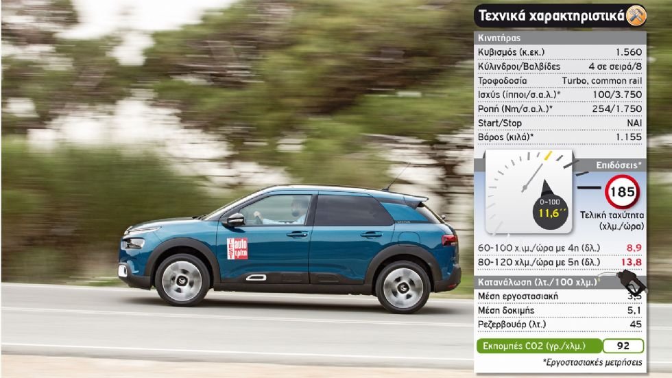 Δοκιμή: Νέο Citroen C4 Cactus 