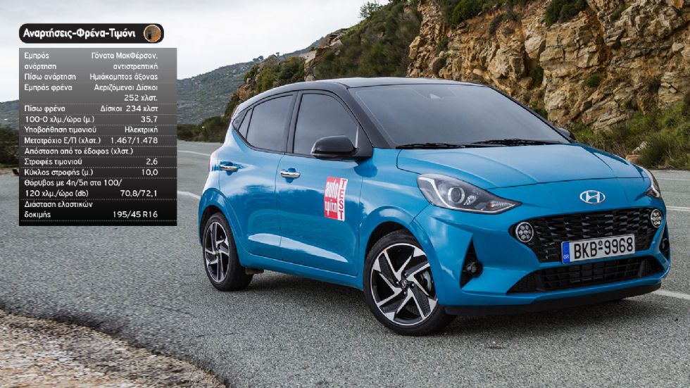 Δοκιμή: Νέο Hyundai i10 