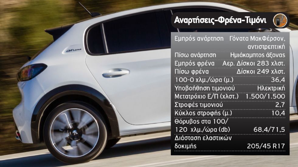 Δοκιμή: Peugeot 208 GT-Line με 130 άλογα