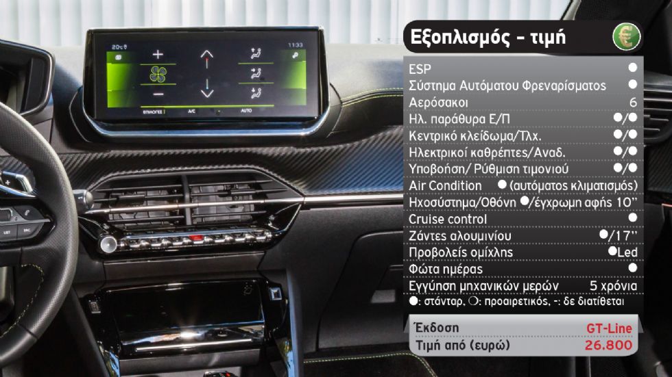 Δοκιμή: Peugeot 208 GT-Line με 130 άλογα