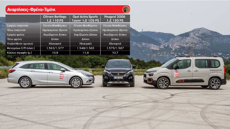 Citroen Berlingo vs Opel Astra S/W vs Peugeot 3008