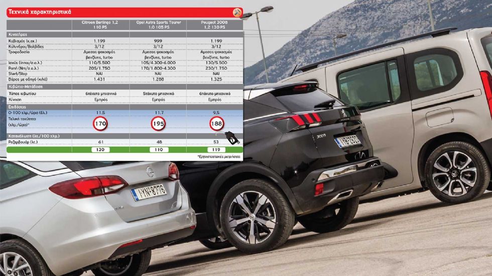 Citroen Berlingo vs Opel Astra S/W vs Peugeot 3008