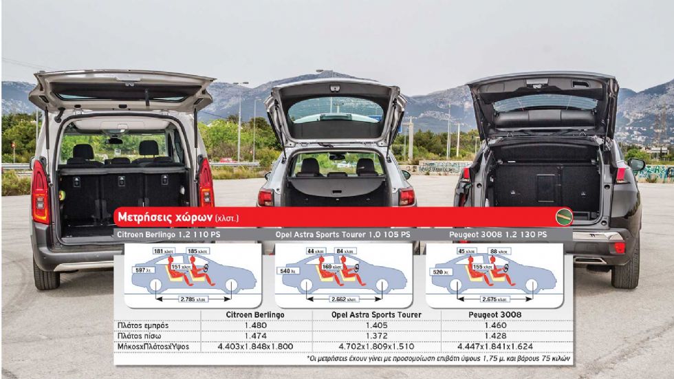 Citroen Berlingo vs Opel Astra S/W vs Peugeot 3008