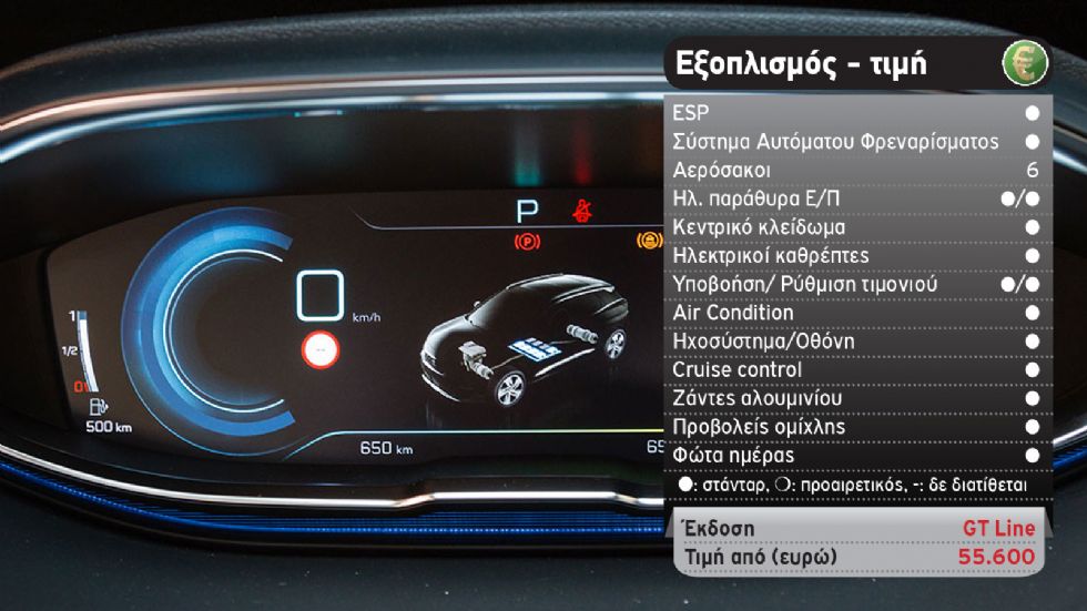 Δοκιμή: Το κορυφαίο Peugeot 3008 Hybrid4 