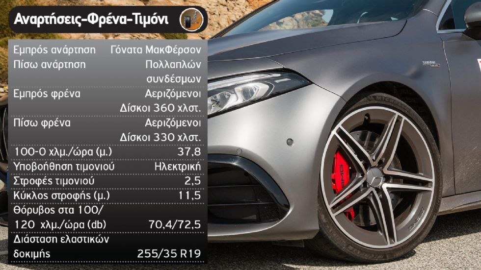 Δοκιμή: Mercedes-AMG A45 S
