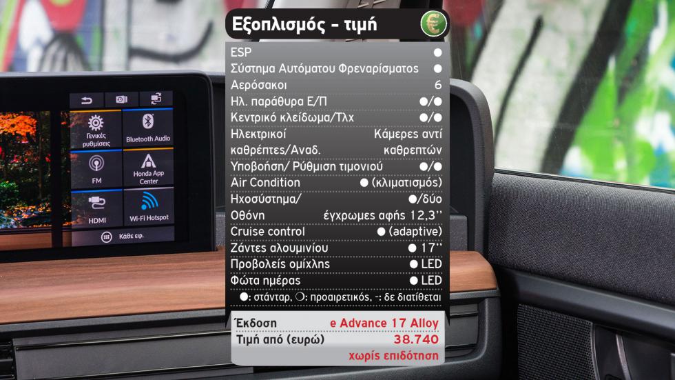 Δοκιμή: Νέο Honda e με 154 PS