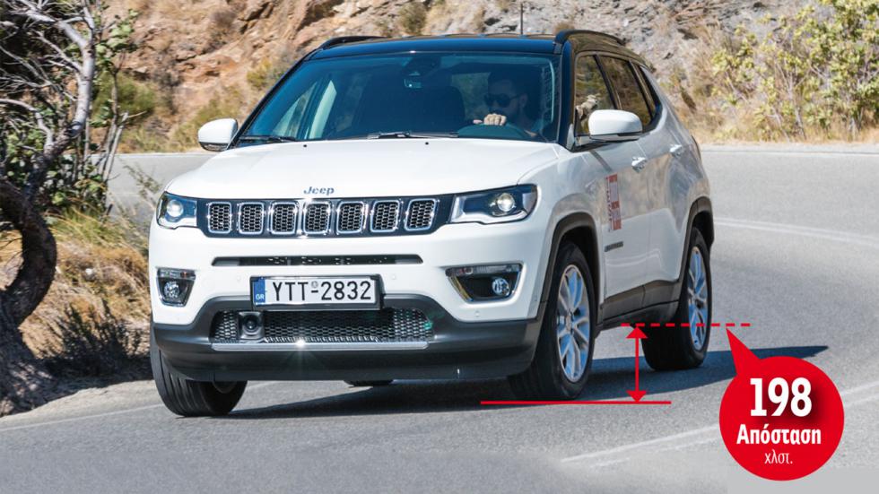 Οι συμβατικές εκδόσεις Jeep 
Compass έχουν «αέρα» 198 χιλιοστών, ενώ τα PHEV μοντέλα 201 χιλιοστά.