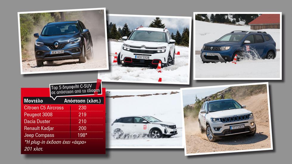 Τα top 5 οικογενειακά SUV σε απόσταση από το έδαφος