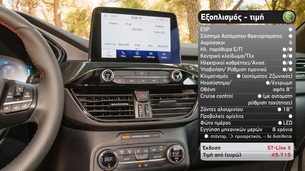 Test οικονομίας: Γίνεται το Ford Kuga PHEV να «καίει» σαν… scooter; 