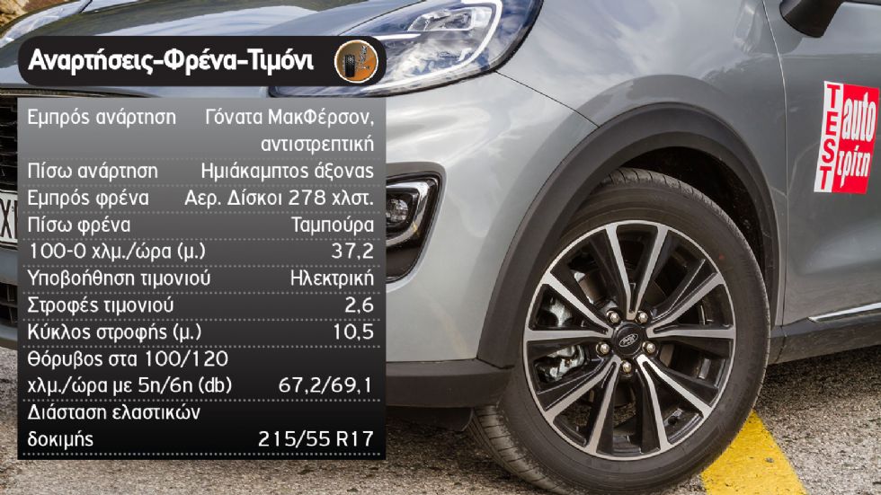 Ford Puma Vs Kia XCeed