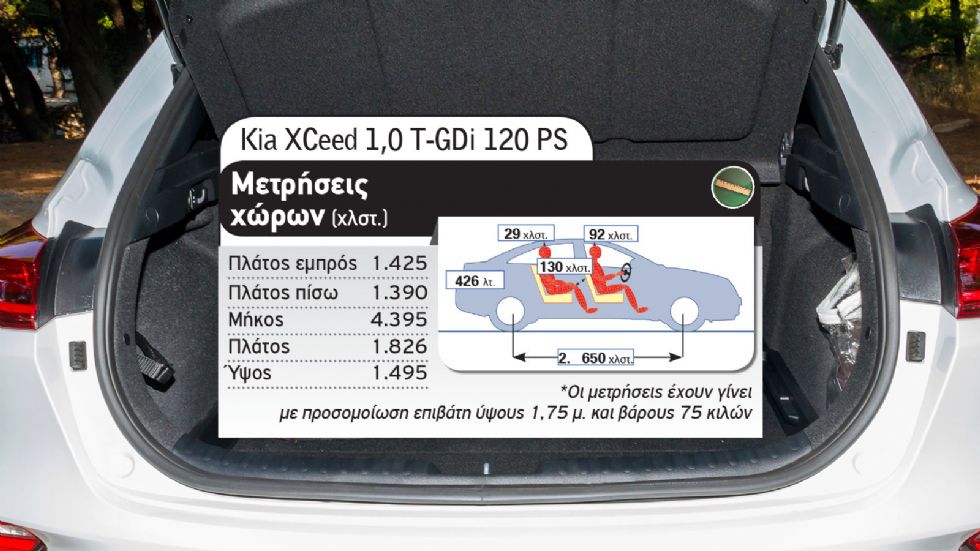 Ford Puma Vs Kia XCeed