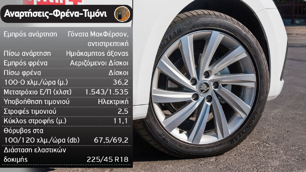 Δοκιμή: Νέα Skoda Octavia Gran Coupe diesel