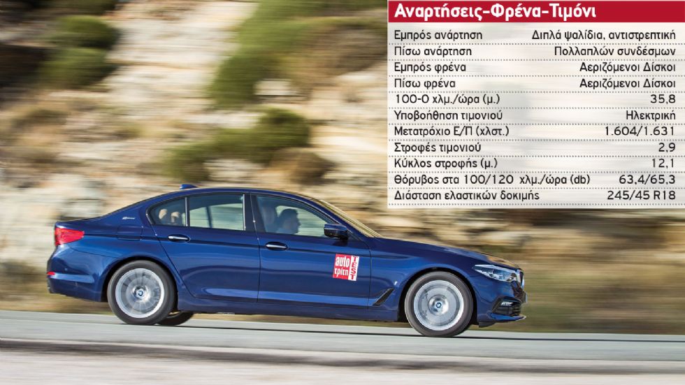 Δοκιμή: Νέα BMW 530e iPerformance