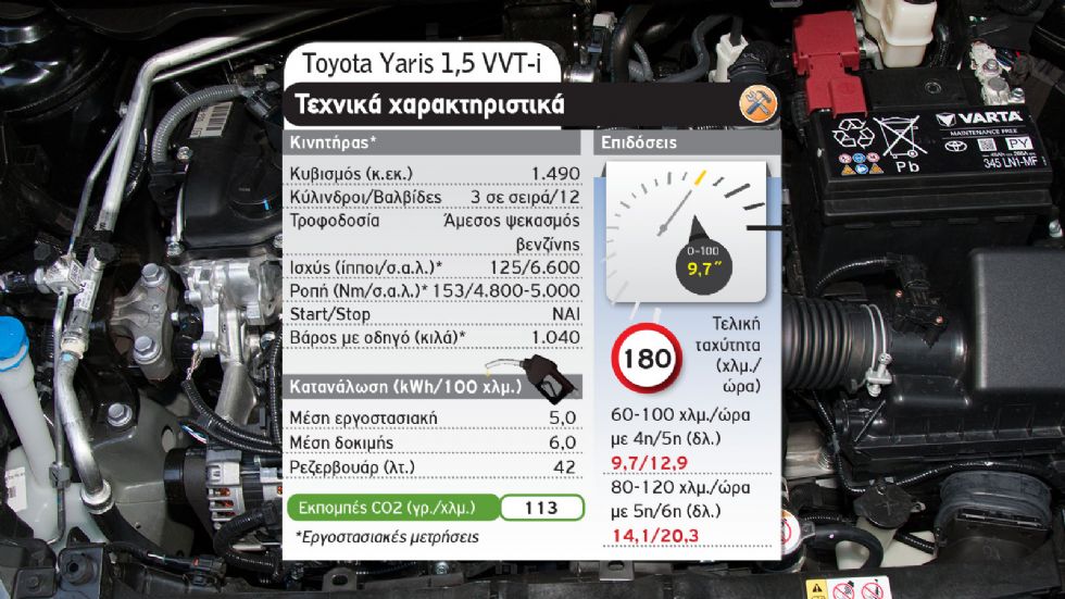 Toyota Yaris: Να το αγοράσω σε βενζίνη ή υβριδικό;