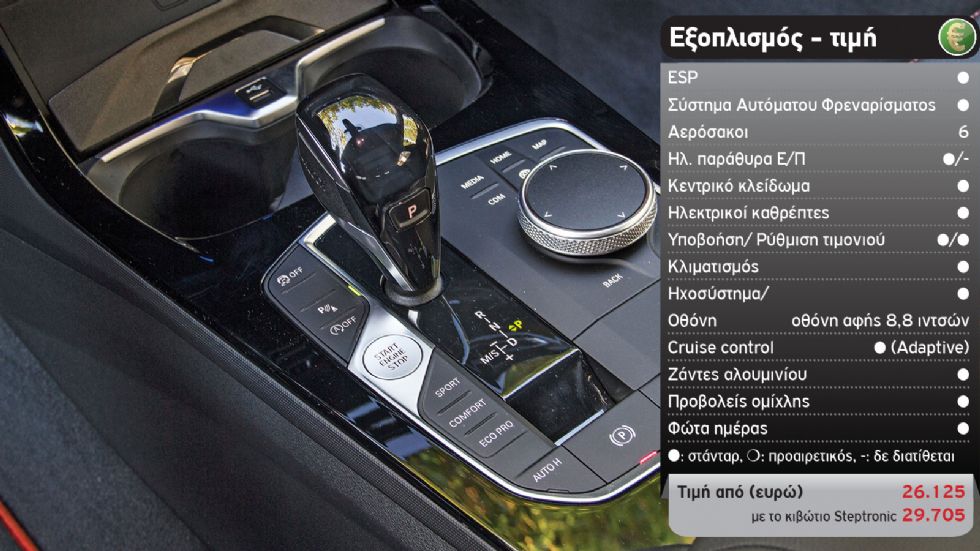 Δοκιμή: Νέα BMW 118i