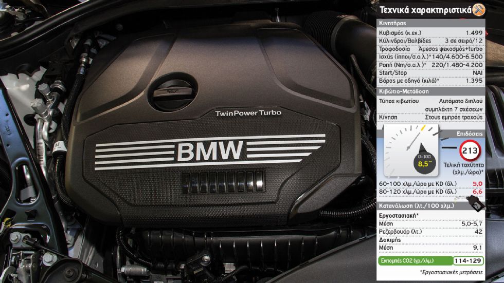 Δοκιμή: Νέα BMW 118i