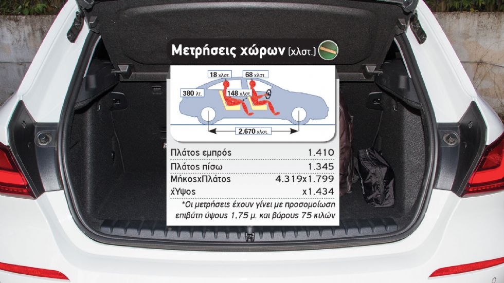 Δοκιμή: Νέα BMW 118i
