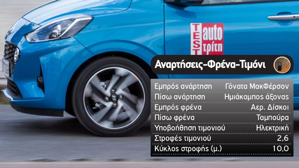 Fiat Panda Vs Hyundai i10