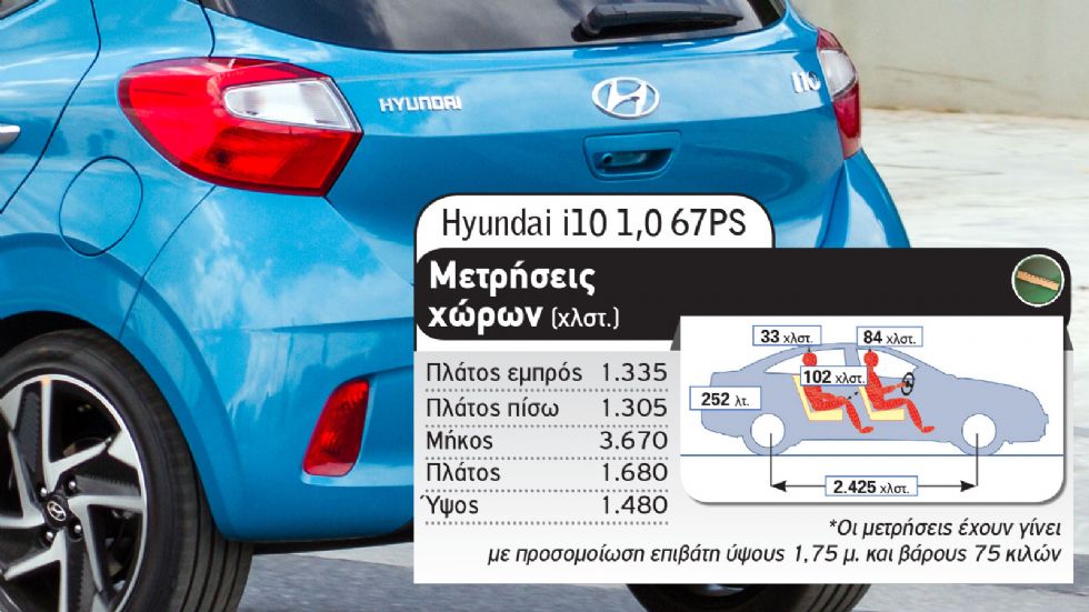 Fiat Panda Vs Hyundai i10