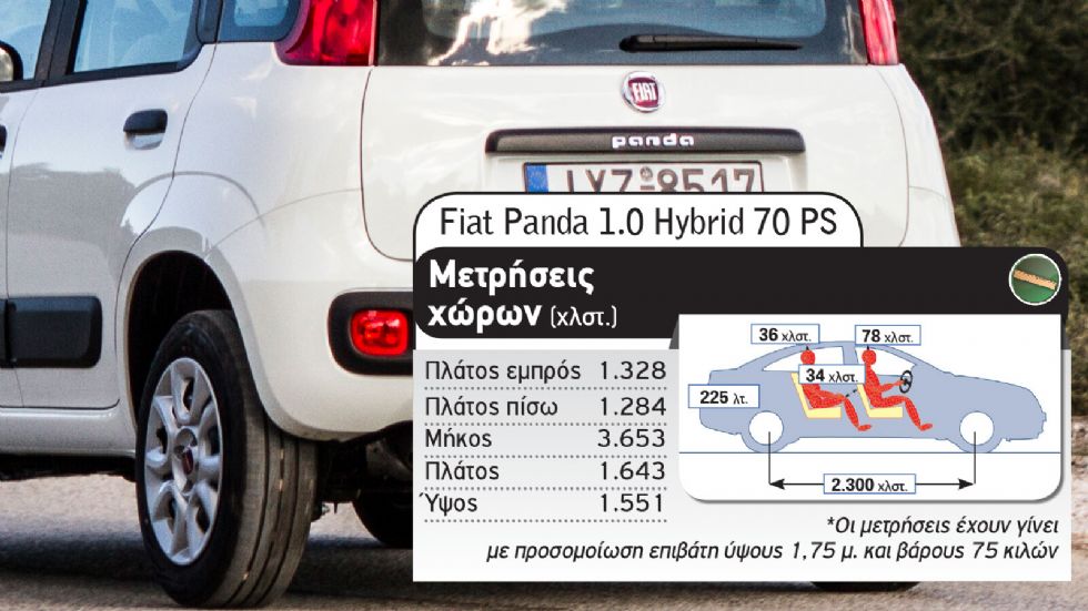 Fiat Panda Vs Hyundai i10
