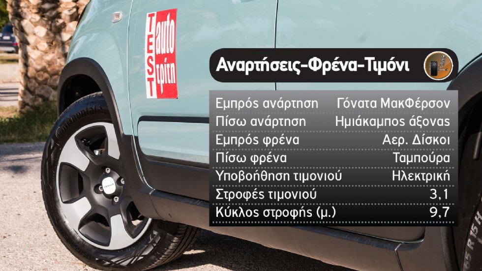 Δοκιμή: Fiat Panda Cross Hybrid