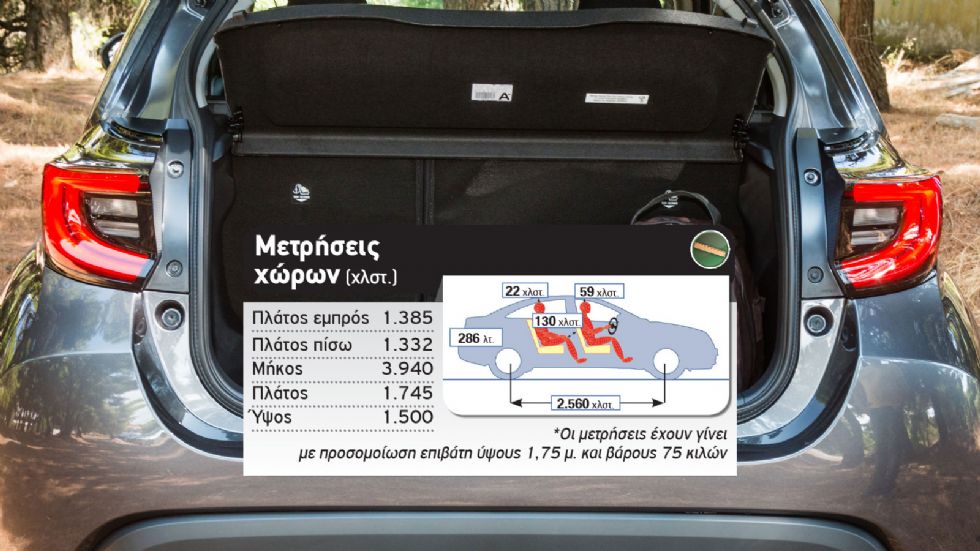 Toyota Yaris: Να το αγοράσω σε βενζίνη ή υβριδικό;