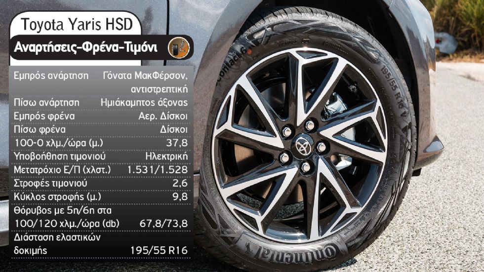 Toyota Yaris: Να το αγοράσω σε βενζίνη ή υβριδικό;