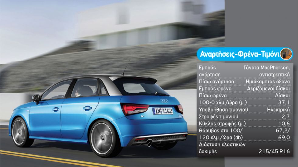 Δοκιμή: Audi A1 1,0 λτ. με 95 PS