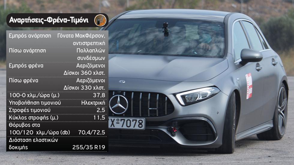 Mercedes-AMG A 45 S: Μικρομεσαίο supercar 421 PS