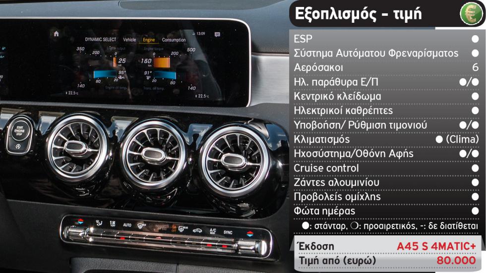 Mercedes-AMG A 45 S: Μικρομεσαίο supercar 421 PS