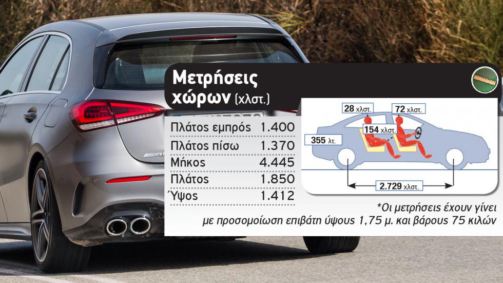 Mercedes-AMG A 45 S: Μικρομεσαίο supercar 421 PS
