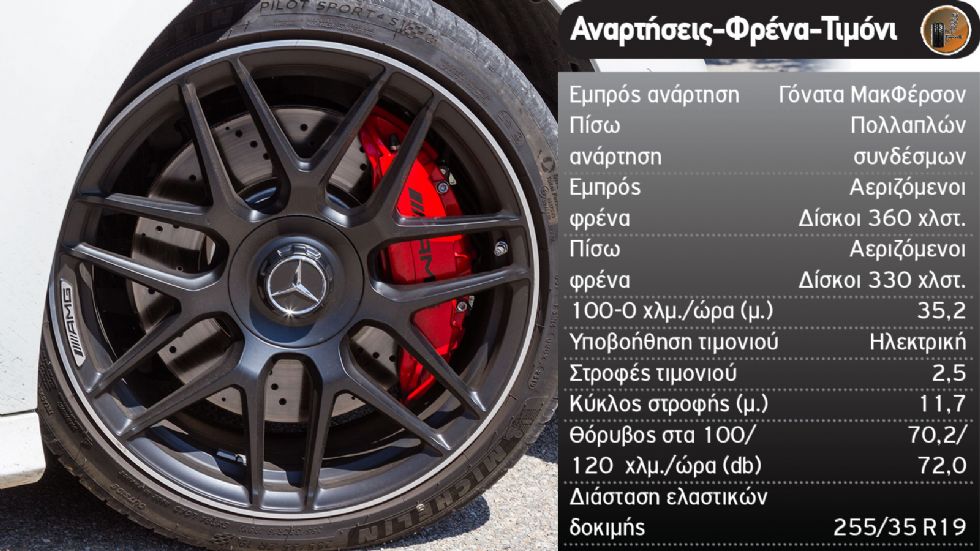 Δοκιμή: Mercedes-AMG CLA 45 S