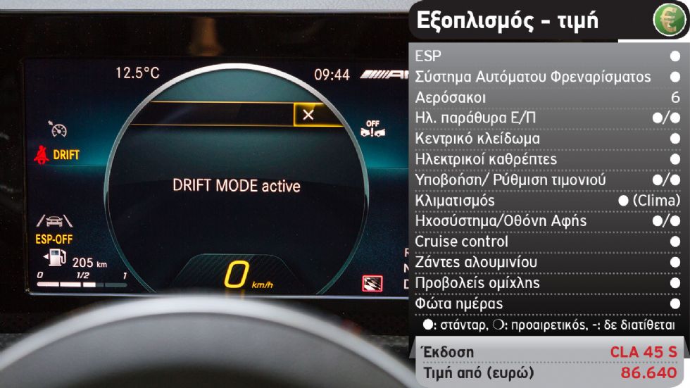 Δοκιμή: Mercedes-AMG CLA 45 S