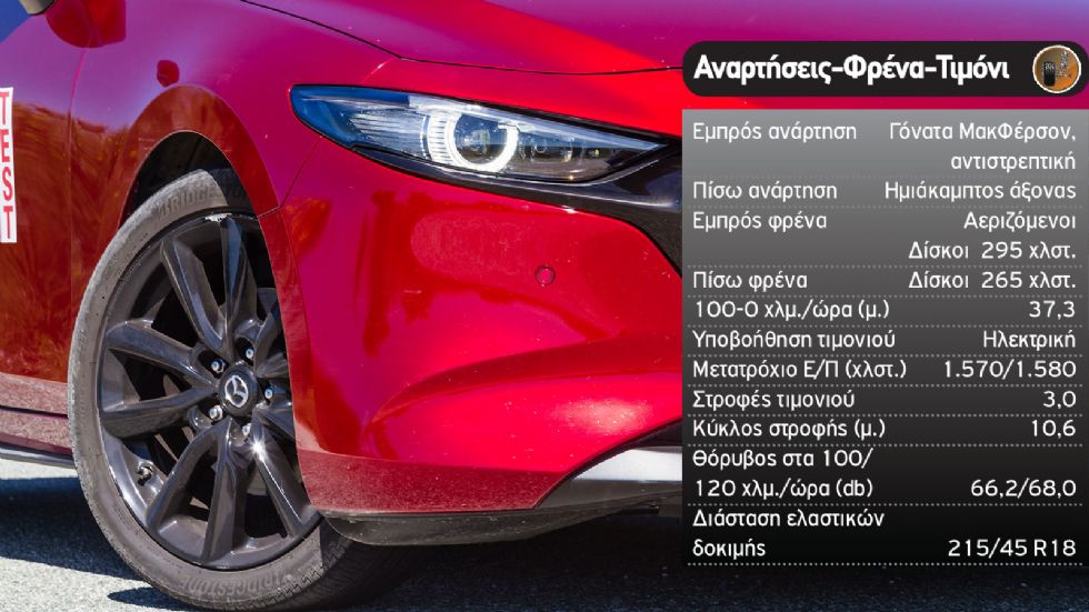 Δοκιμή: Mazda3 με τον νέο Skyactiv-X 180 ίππων