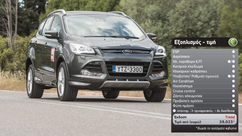 Test: Νέο Ford Kuga