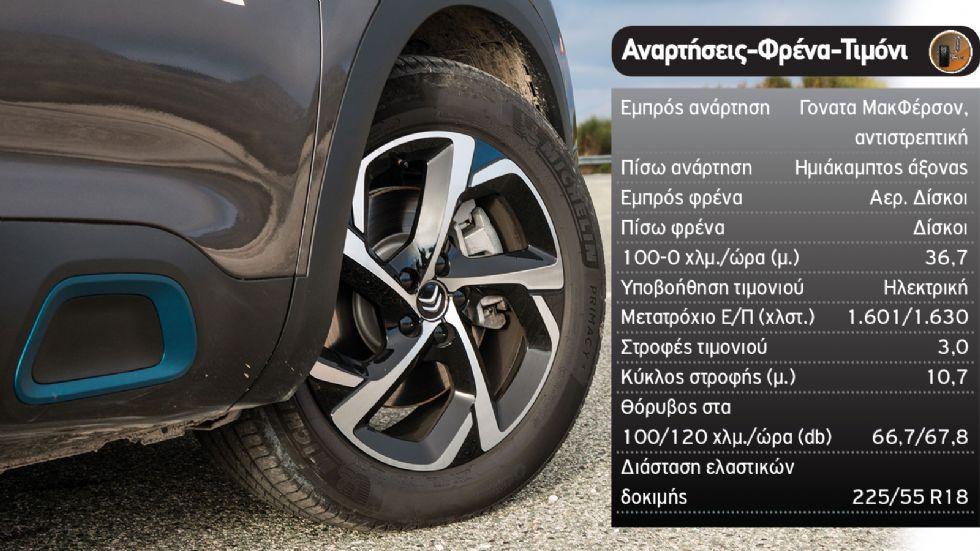 Δοκιμή: Citroen C5 Aircross Plug-in Hybrid