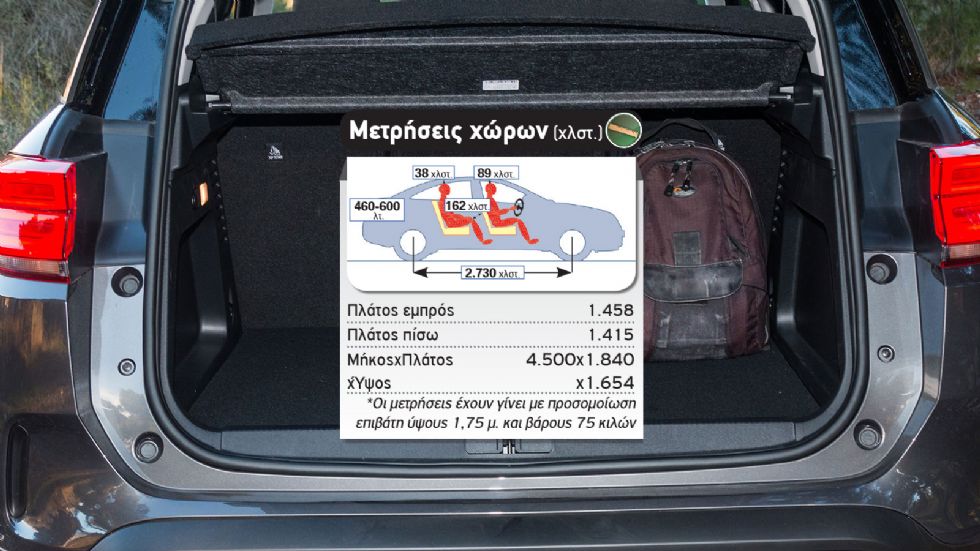 Δοκιμή: Citroen C5 Aircross Plug-in Hybrid