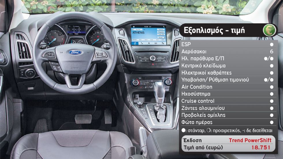 Δοκιμή: Αυτόματο Ford Focus 1,5 λτ. με 120 PS