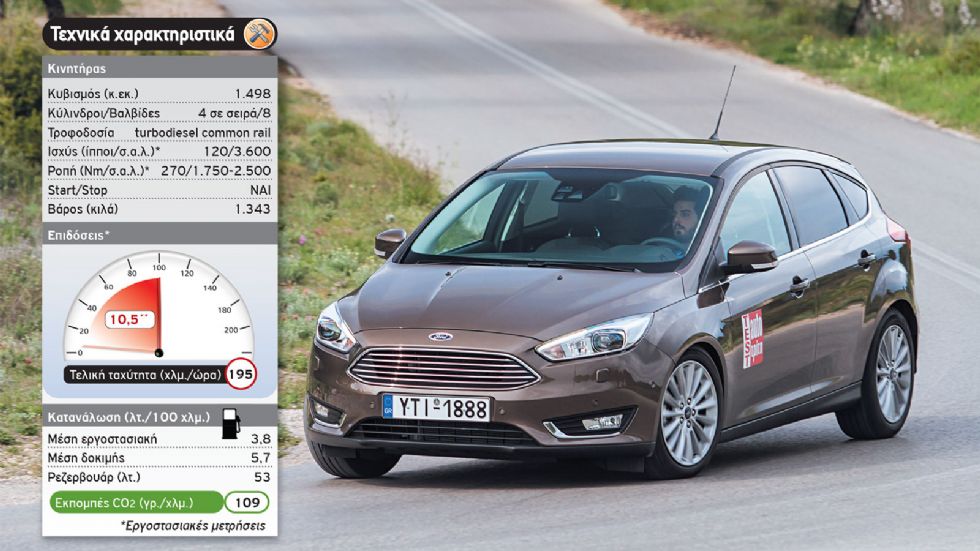 Δοκιμή: Αυτόματο Ford Focus 1,5 λτ. με 120 PS