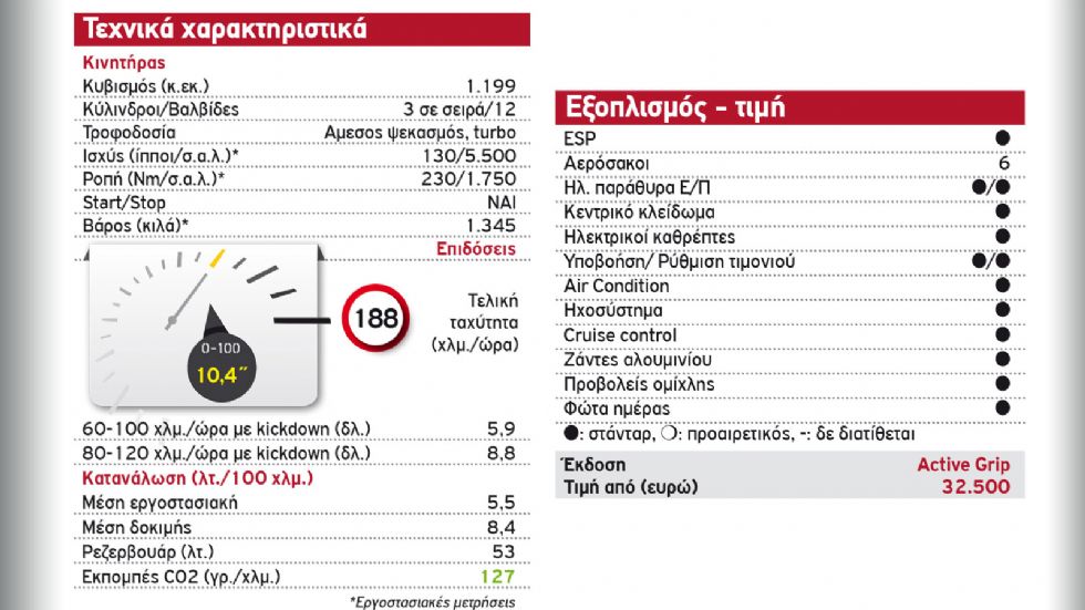 Δοκιμή: Αυτόματο Peugeot 3008