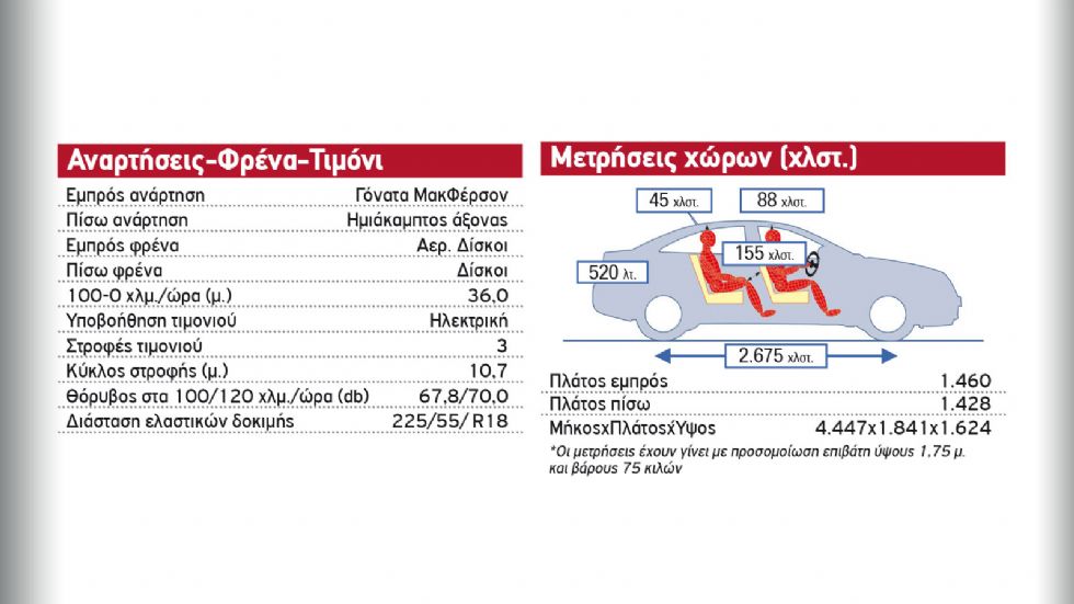 Δοκιμή: Αυτόματο Peugeot 3008