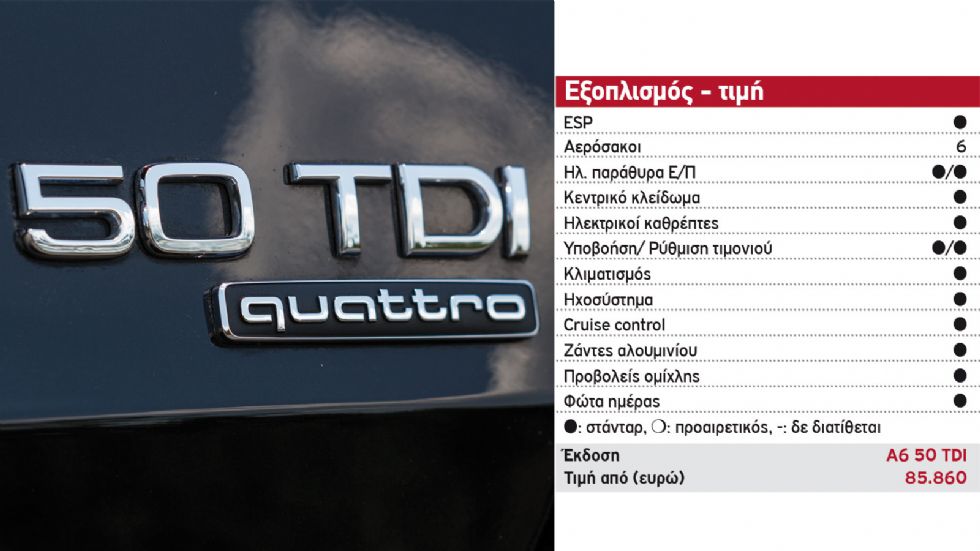 Δοκιμή: Audi A6 50 TDI